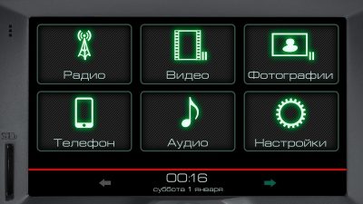 Multimedia Screen