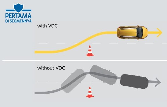 VDC