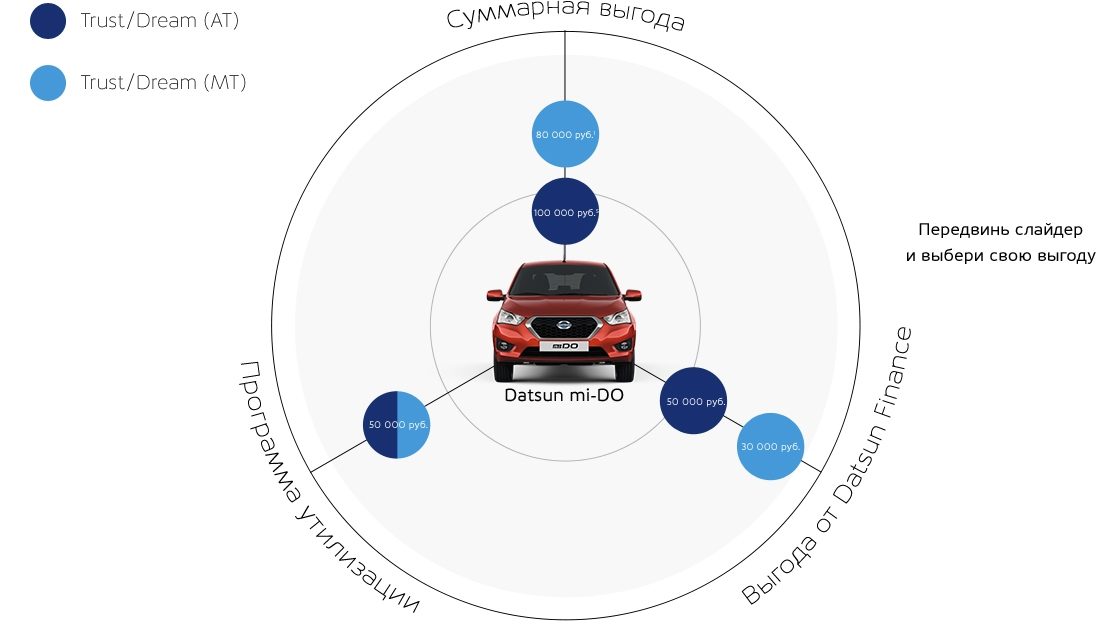 Инфографика Datsun mi-DO